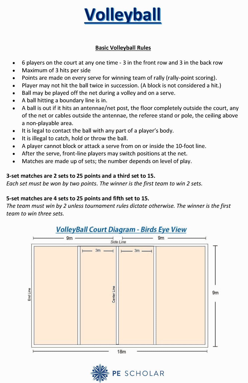 Want to know the rules of volleyball game? Check out this simple explanation!