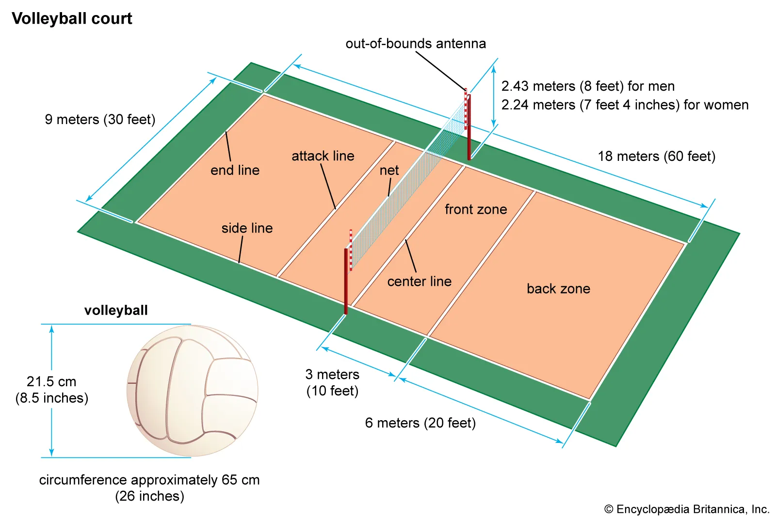 What are the key rules in volleyball game (simple breakdown for a better playing)