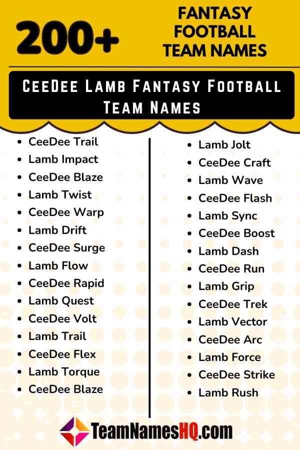 Top Ceedee Lamb Fantasy Team Names: Clever and Cool Ideas for 2023 Season