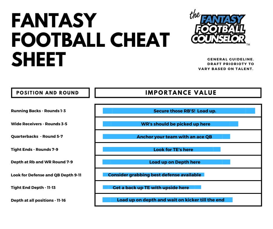 Winning strategies using your fantasy roster sheet for success!