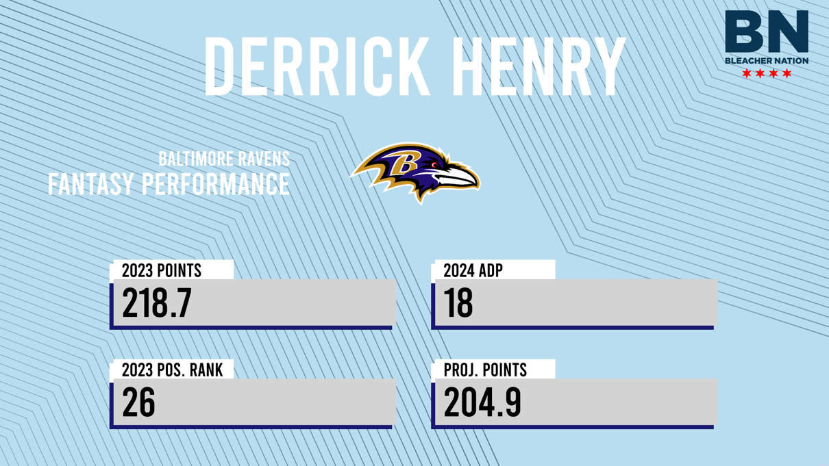 Derrick Henry fantasy points:  A look at his past performances and future outlook.