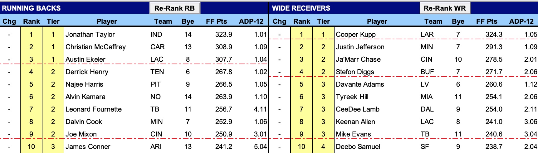 Winning strategies using your fantasy roster sheet for success!