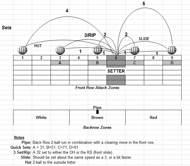 How Many Sets in a Volleyball Game? Quick and Easy Explanation