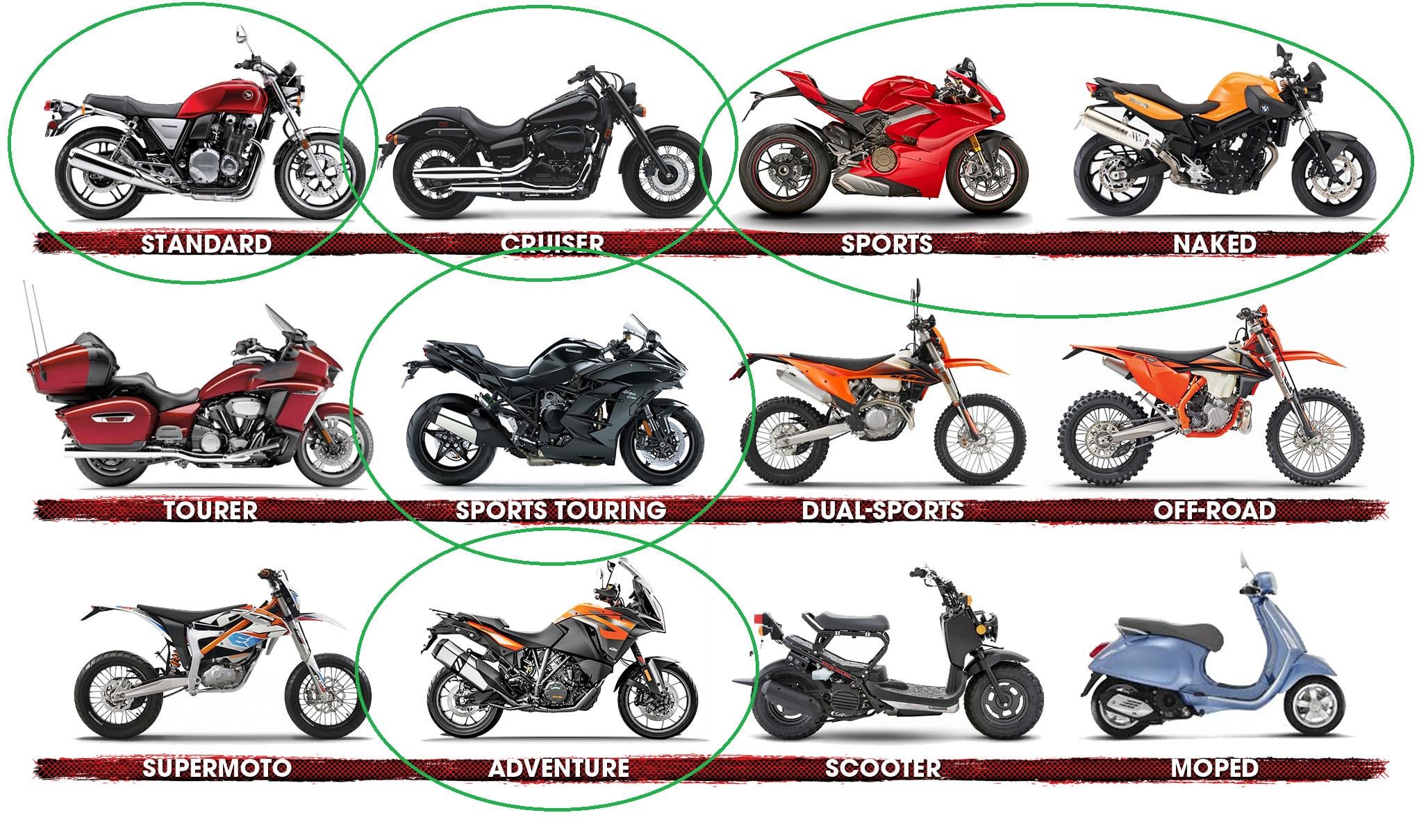 Sports Bike for Beginners Tips You Need to Know