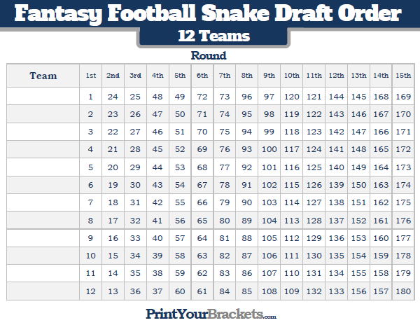 Nail Your 12 Team Snake Draft Picks: Tips from the Pros (Get an Edge on Your League Mates)