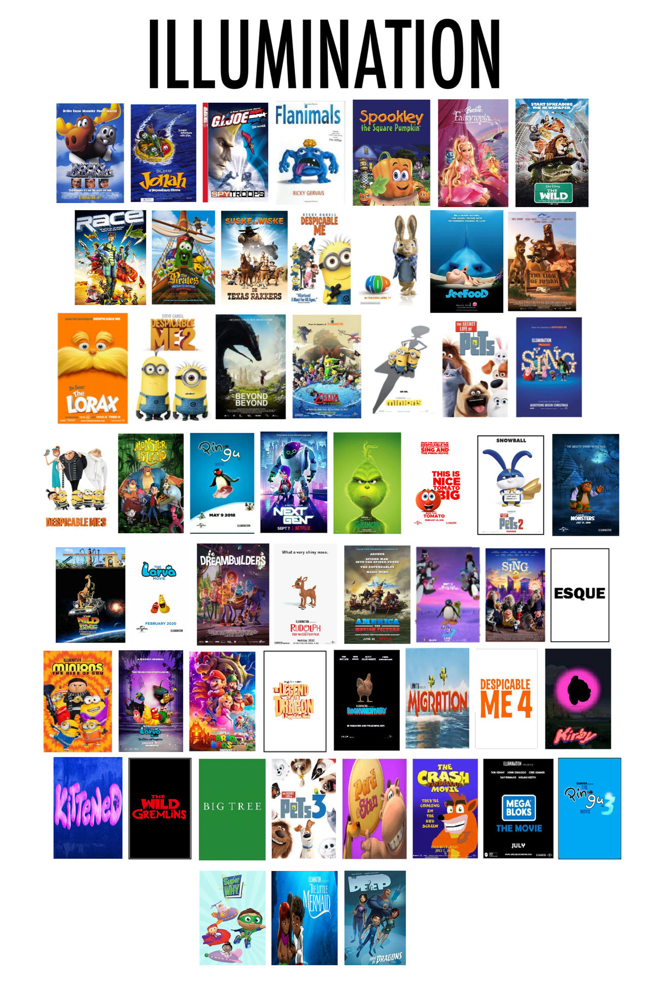 Illumination Entertainment Films Produced: The Ultimate List of All Movies!