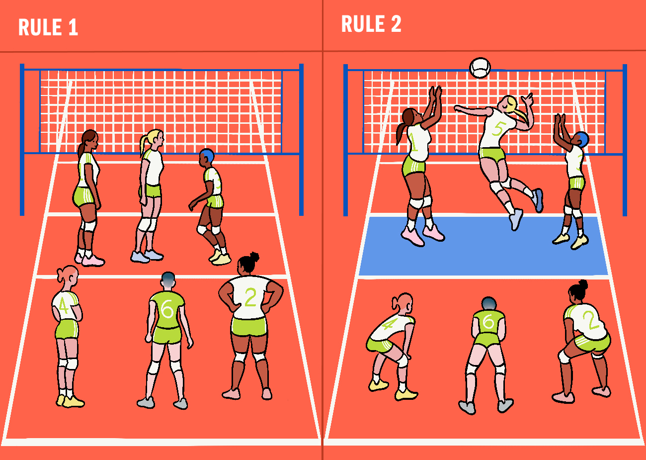 Want to know the rules of volleyball game? Check out this simple explanation!