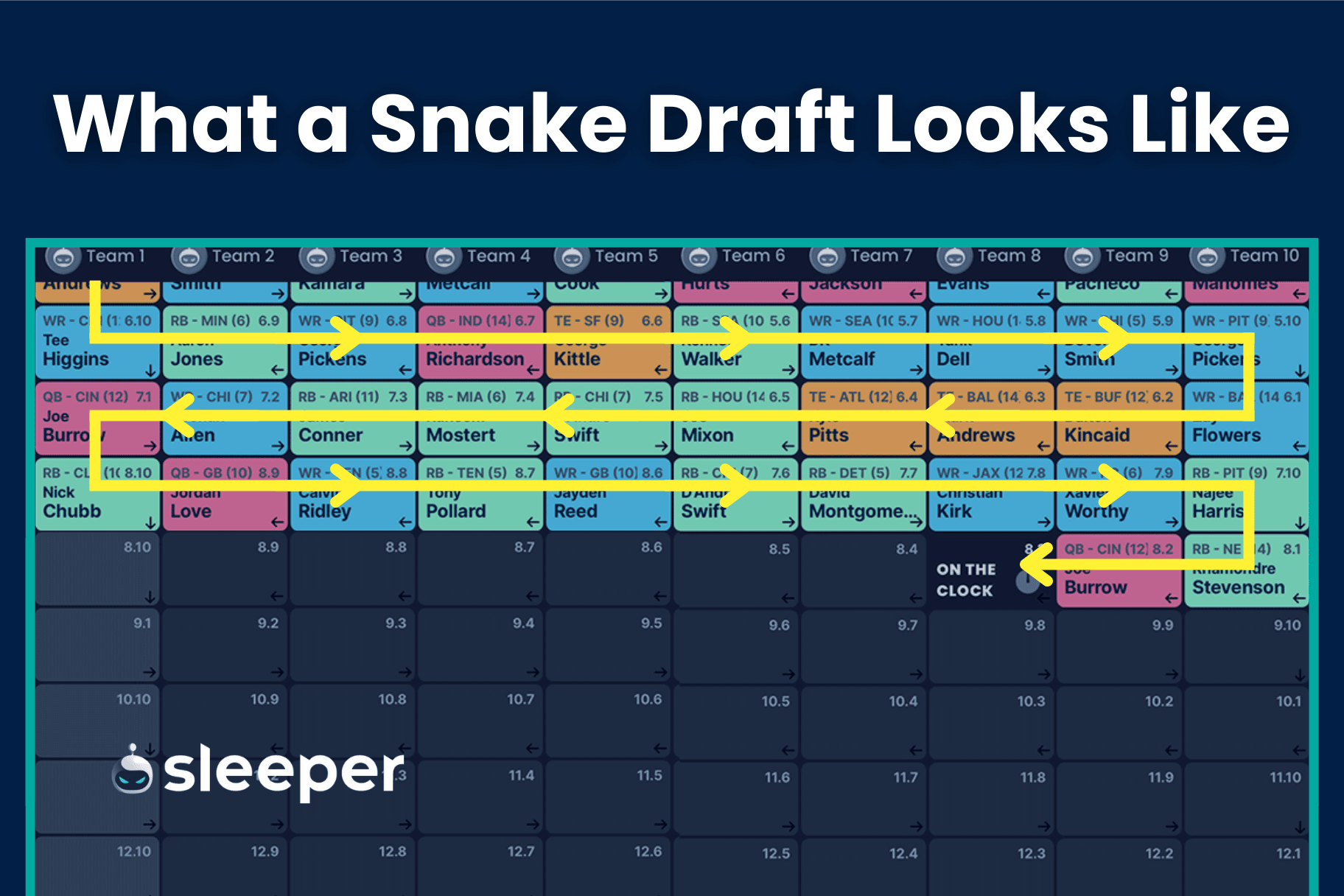 Nail Your 12 Team Snake Draft Picks: Tips from the Pros (Get an Edge on Your League Mates)