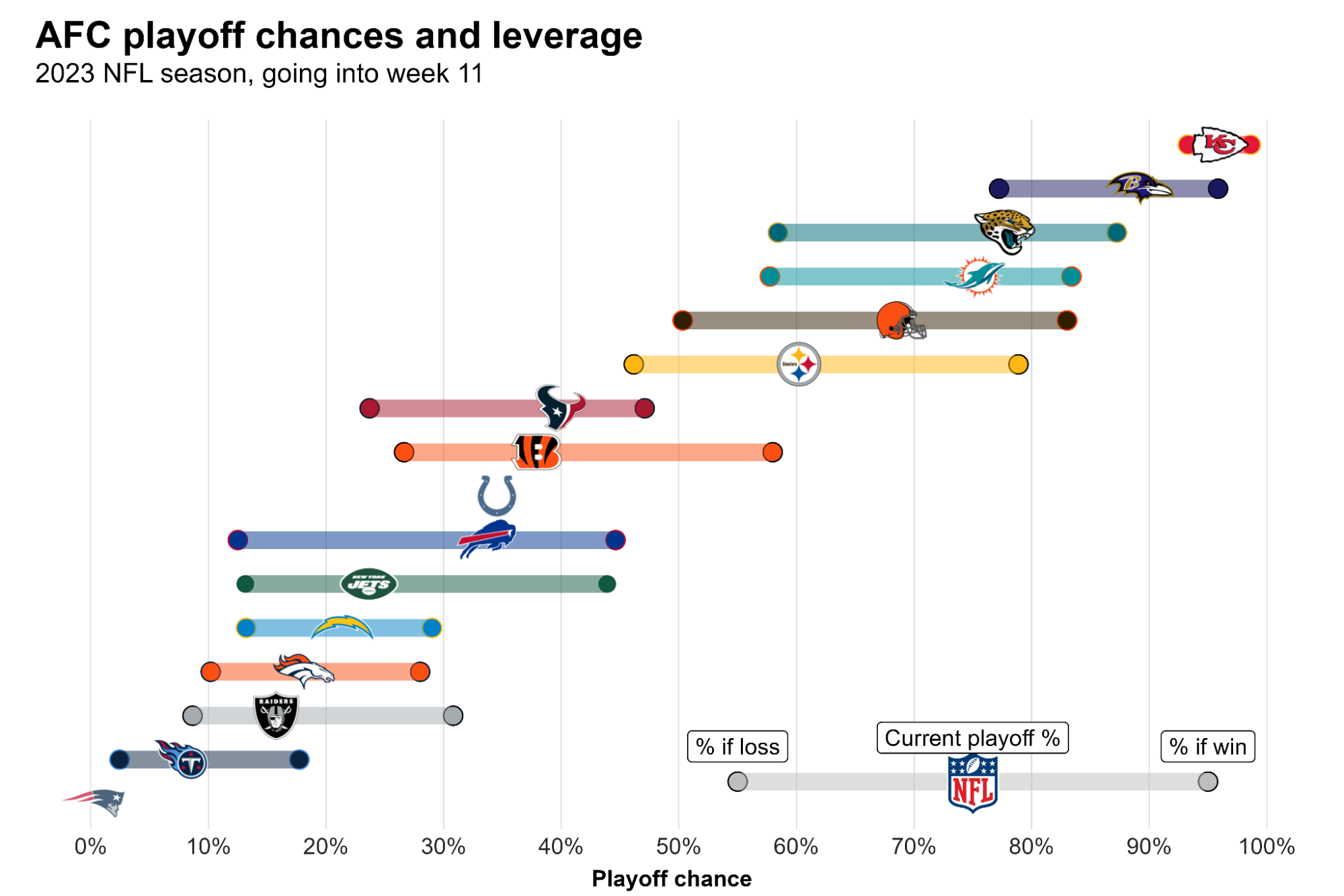 Bills Playoff Chances: What Are Their Odds of Making It This Year? Simple Breakdown