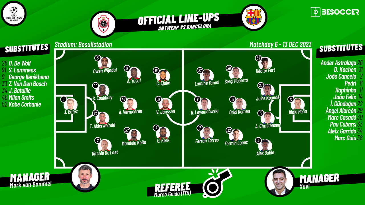 Antwerp vs Barcelona Lineups: Heres the Starting XI for Both Teams, Easy to Find Out.