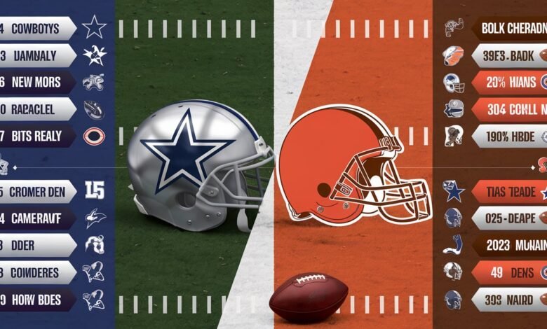 Dallas Cowboys vs Cleveland Browns Player Stats: Who Shined in the Game? Check the Full Breakdown here!