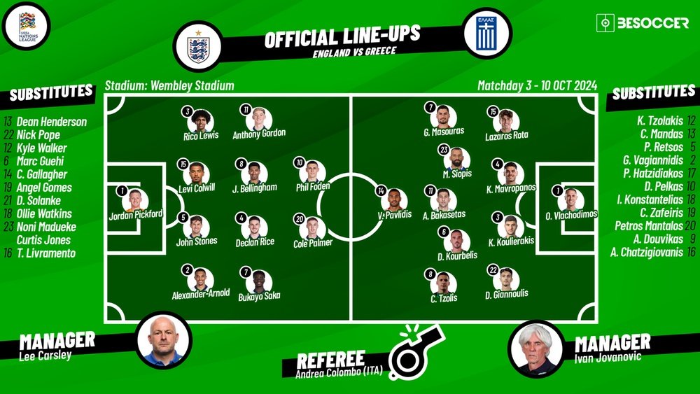 Who is in the England national football team vs Greece national football team lineups? Find out here!