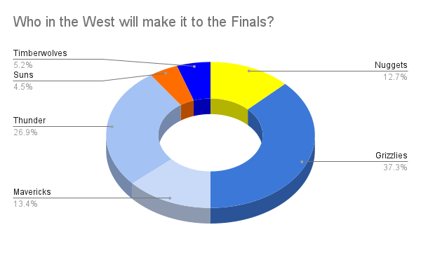 Hot Takes Grizzlies Prediction: How Far Will They Go This Year?