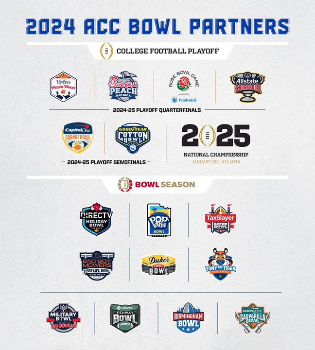 ACC Bowl Games: What Bowls Does The ACC Participate In And Where To Watch Them?