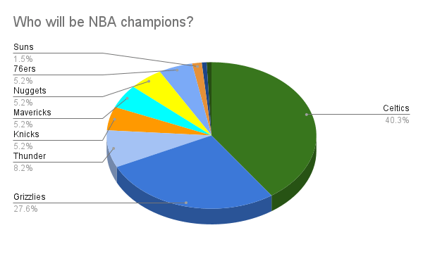 Hot Takes Grizzlies Prediction: How Far Will They Go This Year?