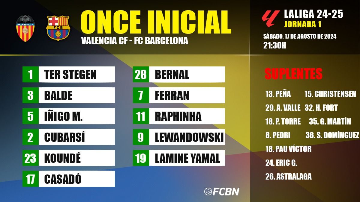 Valencia CF vs FC Barcelona Lineups: Confirmed Starting Players, Who Made the Cut?