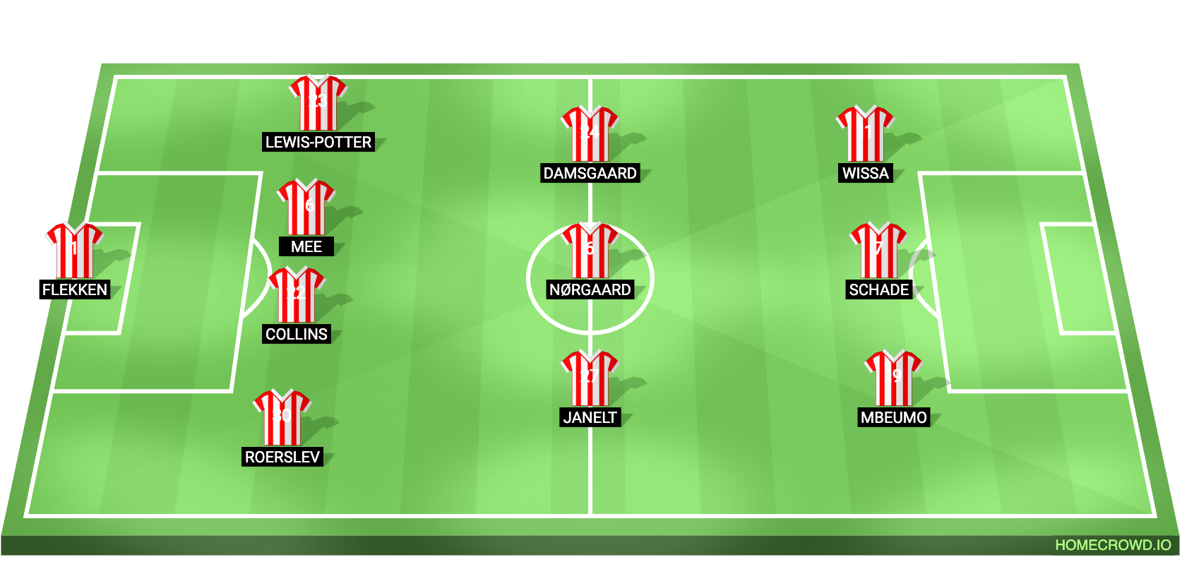 Brentford FC vs Nottingham Forest Lineups Revealed: See the Starting XI for Todays Match!