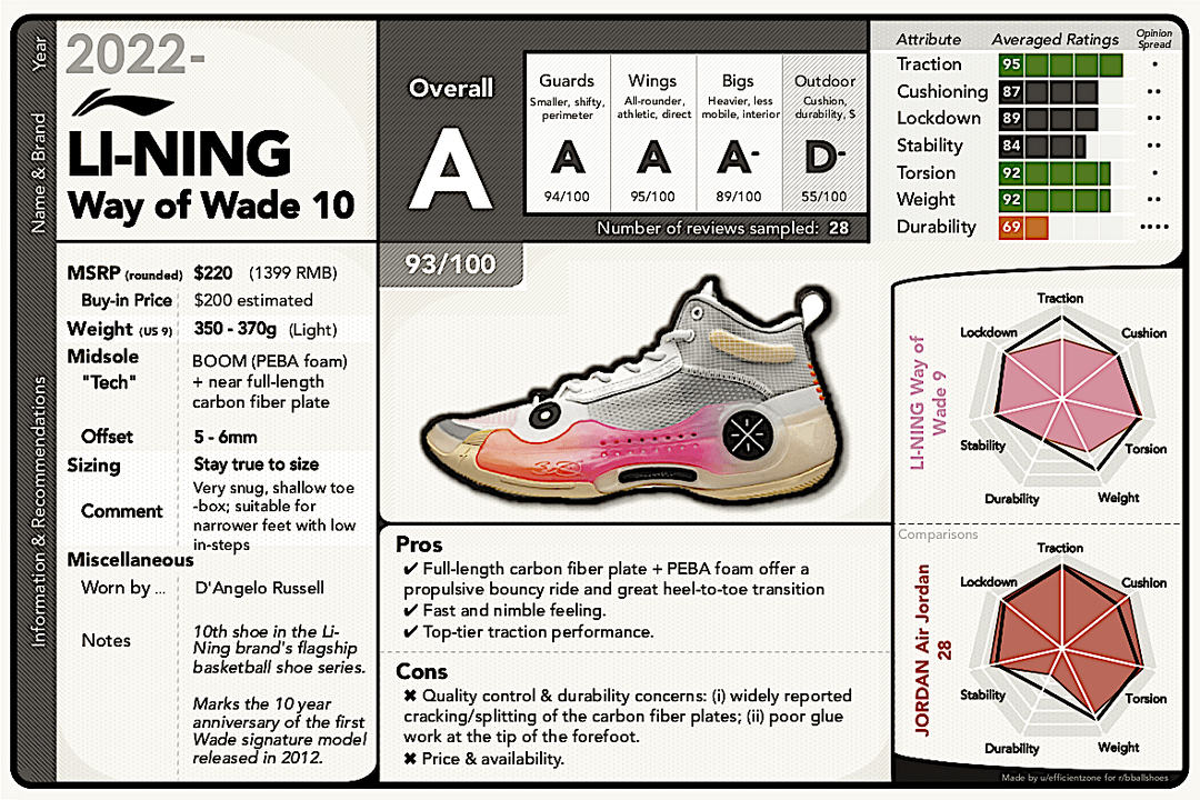 Li Ning Basketball Shoes Review: Performance, Comfort, and Durability Tested!