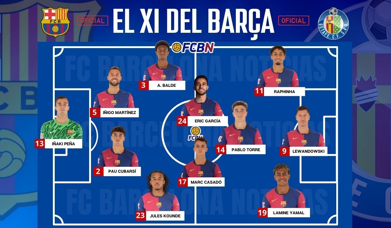 FC Barcelona vs Getafe CF Lineups: Confirmed Starters and Possible Subs, Get the Latest!