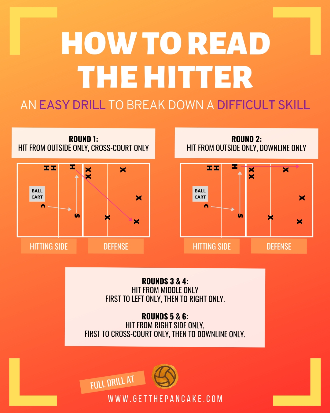 Pin Hitter Volleyball Drills: Simple Exercises to Improve Your Attacking Game!