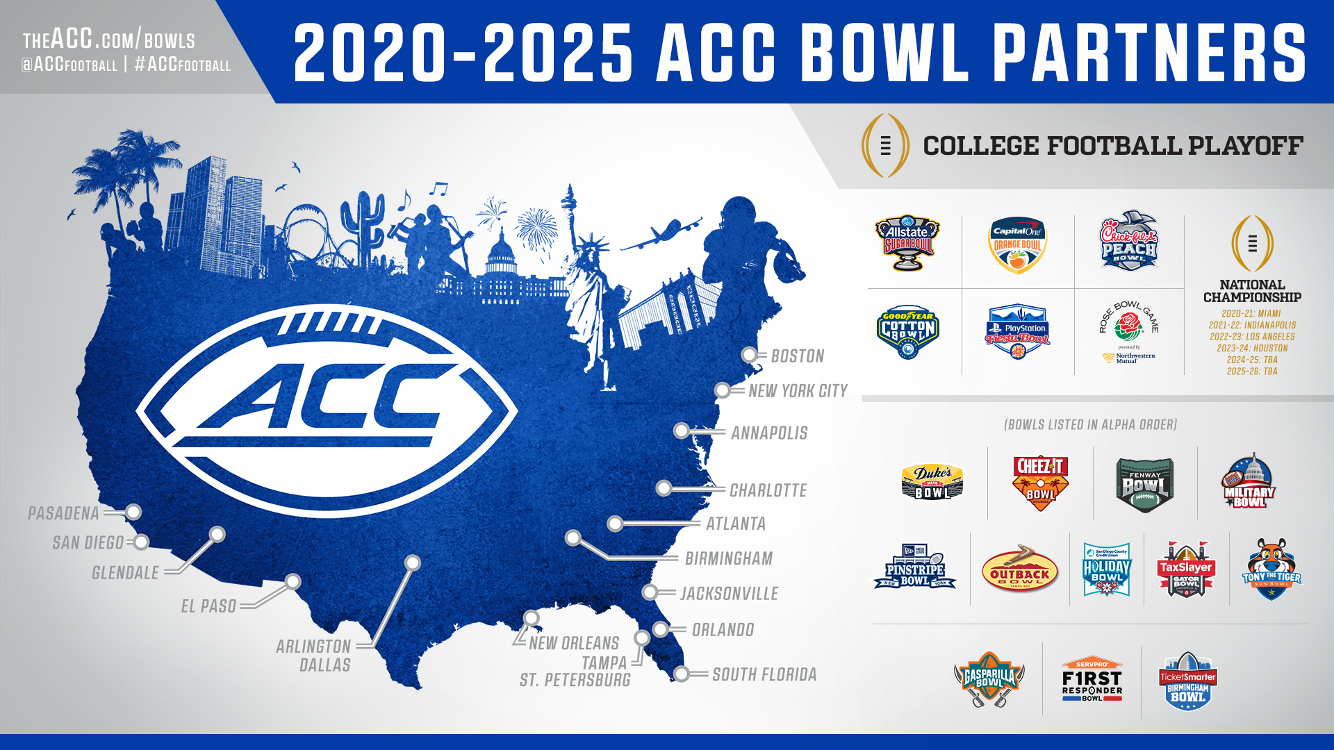 ACC Bowl Games: What Bowls Does The ACC Participate In And Where To Watch Them?