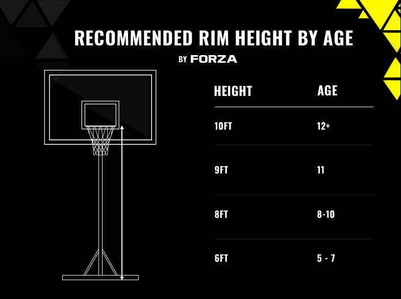 How High is a Basketball Hoop? A Simple Guide for Beginners and Fans