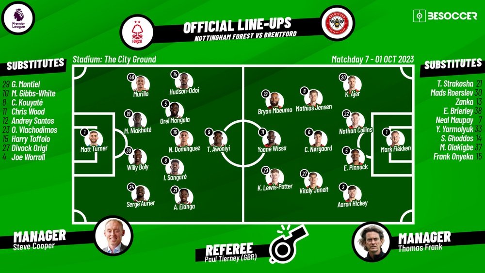 Brentford FC vs Nottingham Forest Lineups Revealed: See the Starting XI for Todays Match!