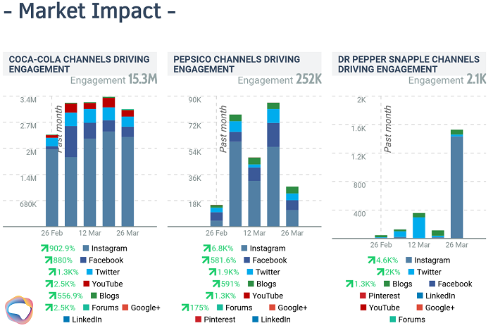 Pulse Entertainment vs. Competitors (Which one is better?)