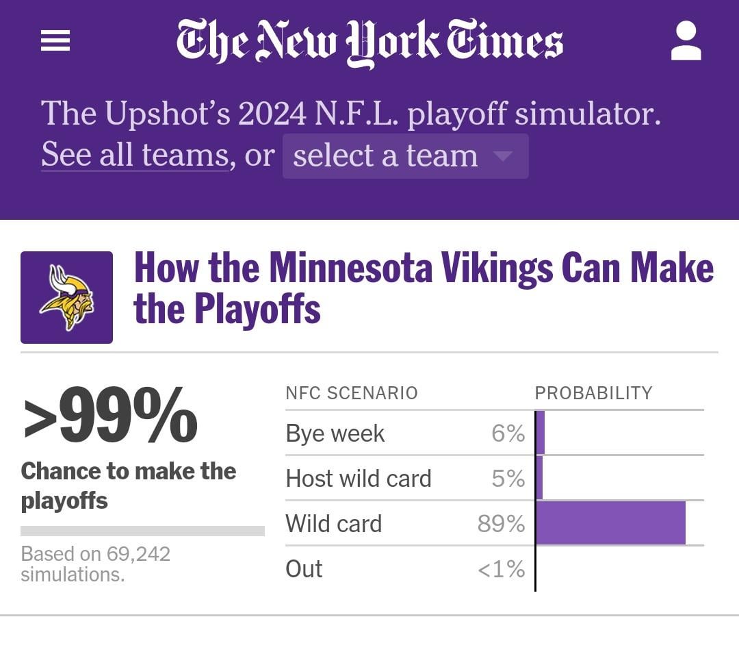 Vikings Playoff Hopes:  A Realistic Look at the Vikings Playoff Chances.