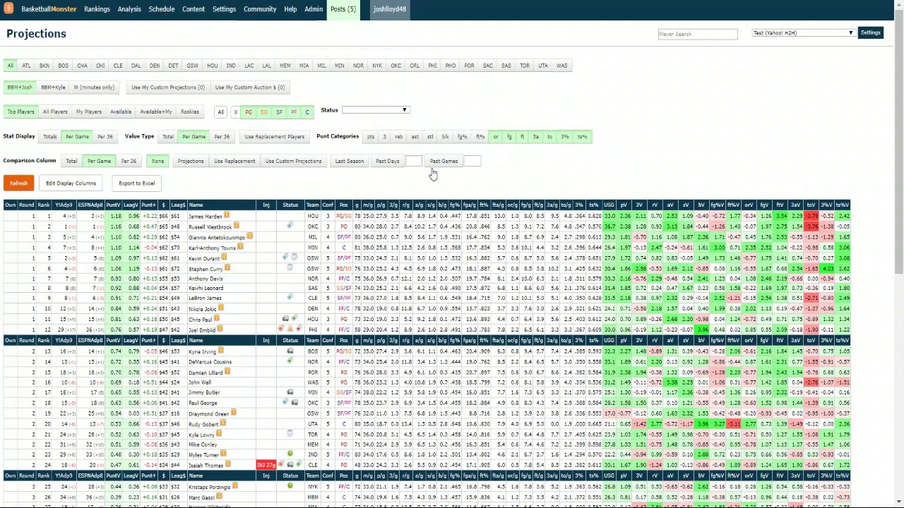 Learn About Basketball Monster Differences Pay Rate: Find Out Here.