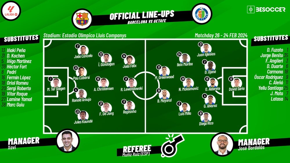 FC Barcelona vs Getafe CF Lineups: Confirmed Starters and Possible Subs, Get the Latest!