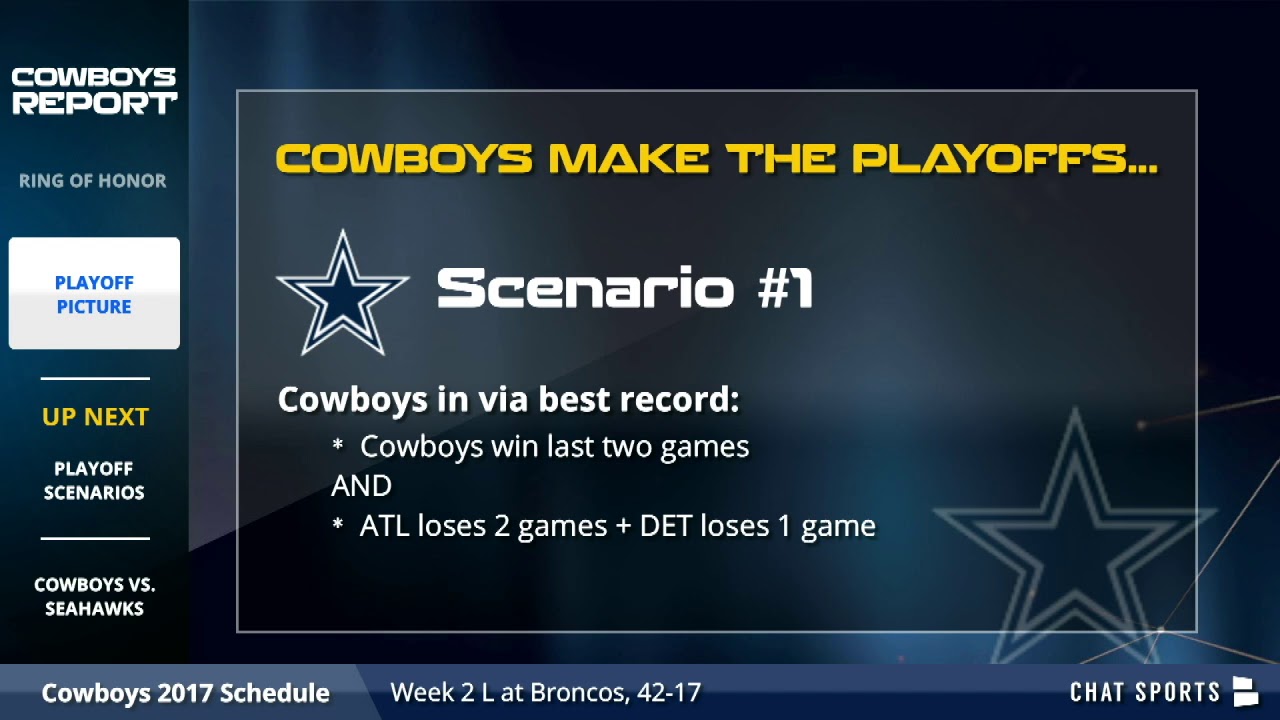 Is Dallas Out of the Playoffs? Quick Answer and Playoff Picture Update