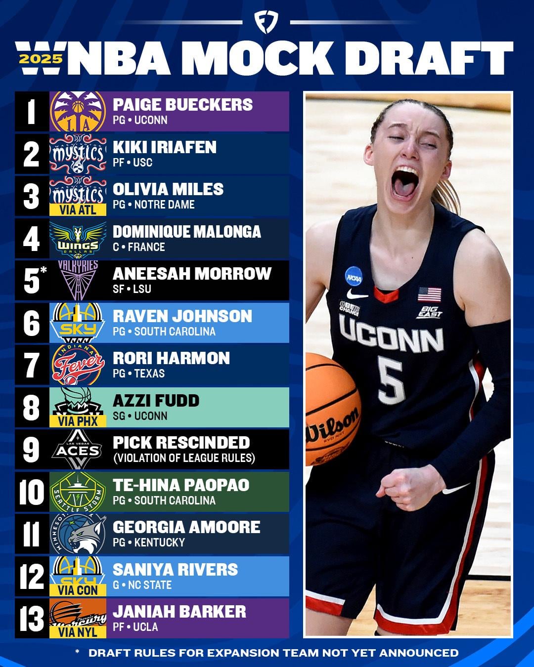 2025 WNBA Mock Draft: Breaking Down the Top 10 Players!