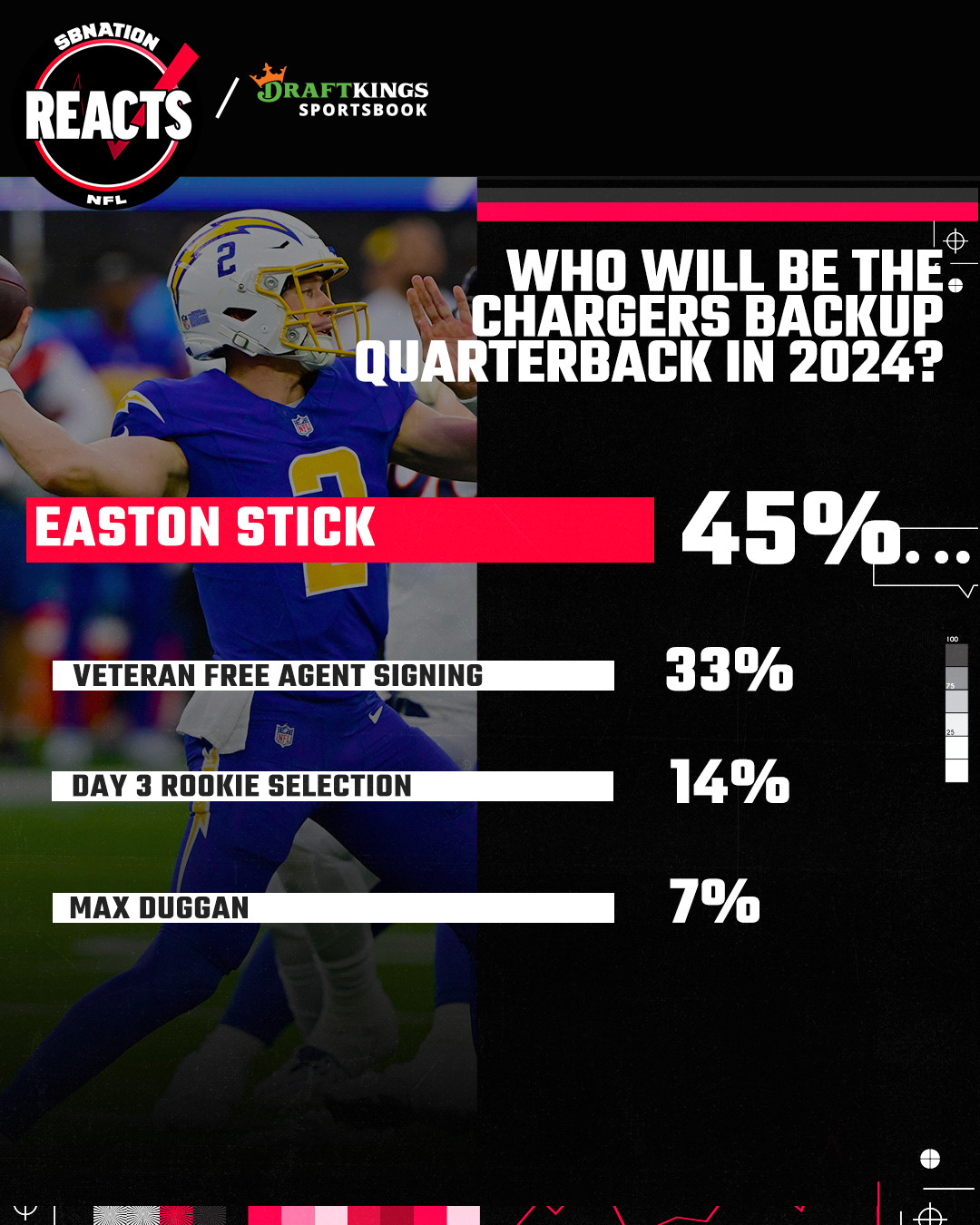 Easton Stick Projections: What the Stats Say About His Future!