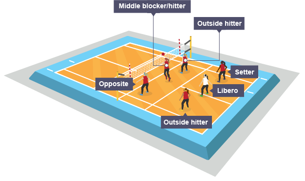 Key Players in Volleyball Game: Know Their Positions!