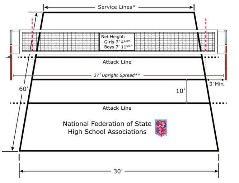 How to Support Your 8th Grade Volleyball Game Player (A Guide for Parents)