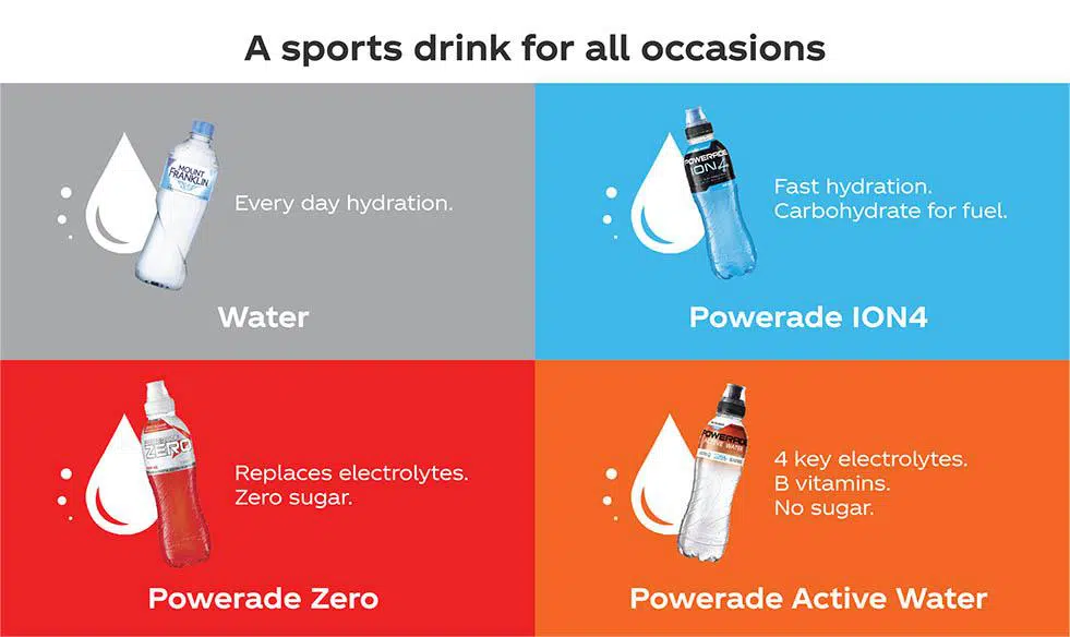 Drink Sport Benefits: Why Athletes Need Sports Drinks.