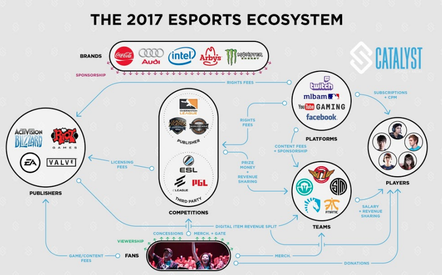 e sport marketing case study: How Top Brands Get Results?