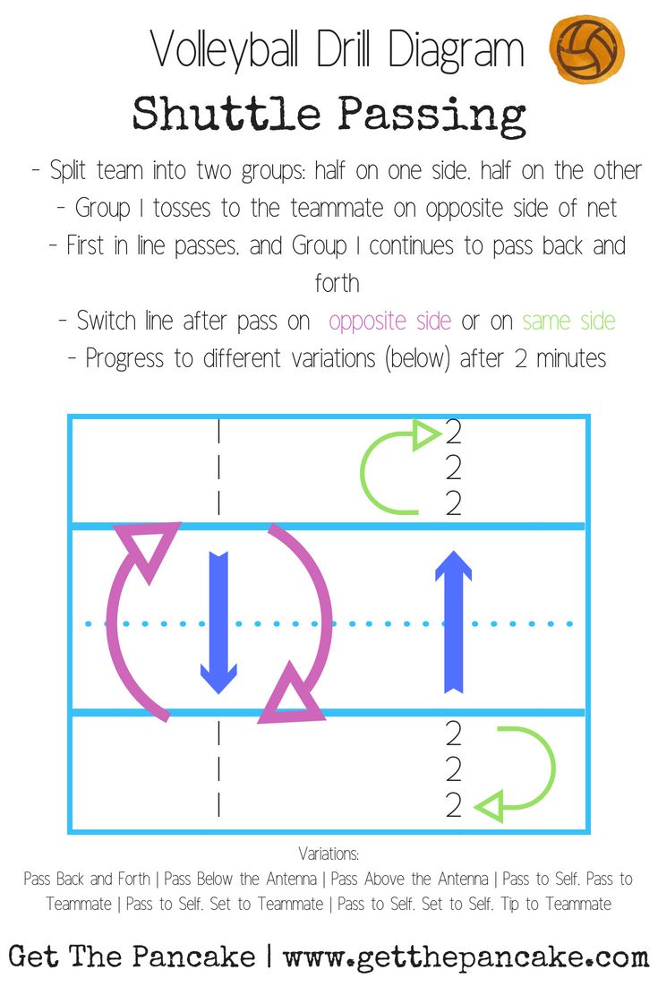 Fun Youth Volleyball Games: Simple Drills & Activities for Kids!