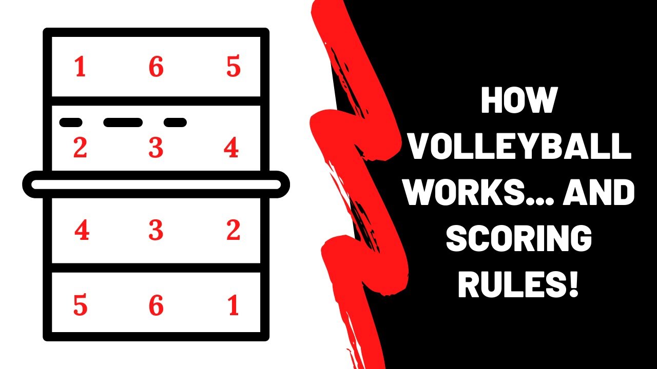 How is the Game of Volleyball Played? Easy Explanation of scoring system!