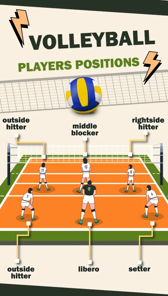 Key Players in Volleyball Game: Know Their Positions!