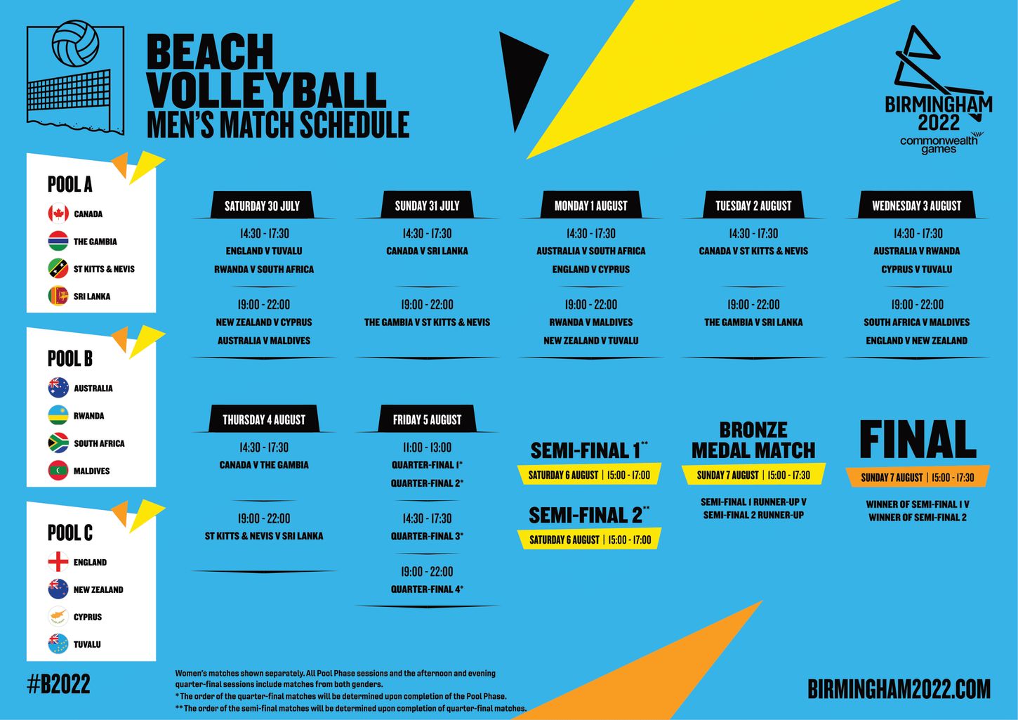 Beach Volleyball Schedule Commonwealth Games: Find Out When to Watch! (Simple Guide)