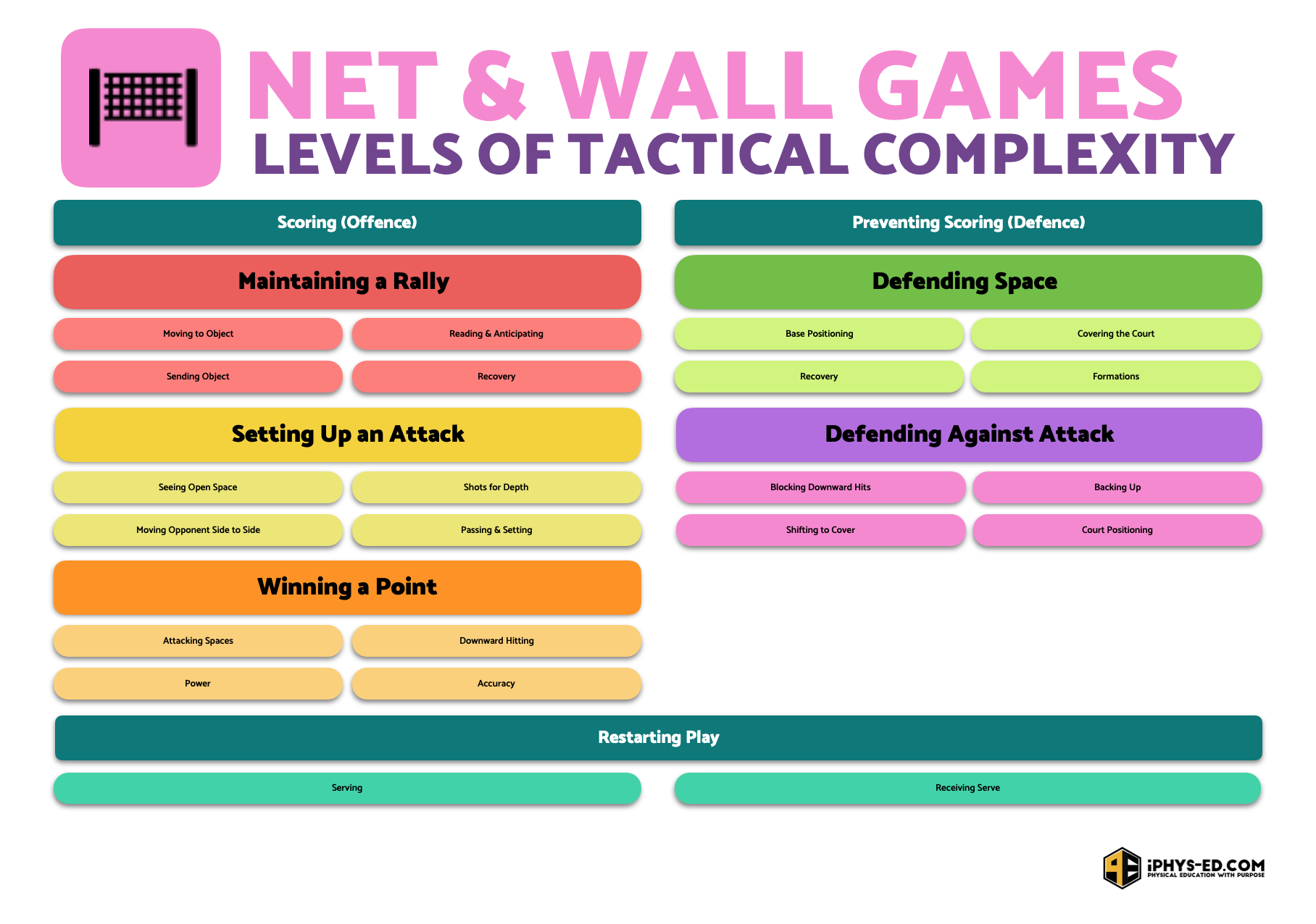 Is Volleyball an Invasion Game? Learn the Key Differences!