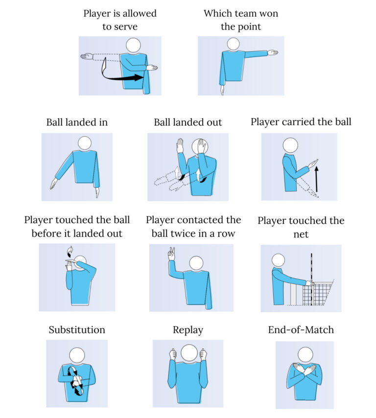 Top Signs for Volleyball Games: Know the Calls! (Essential Signals for Players)