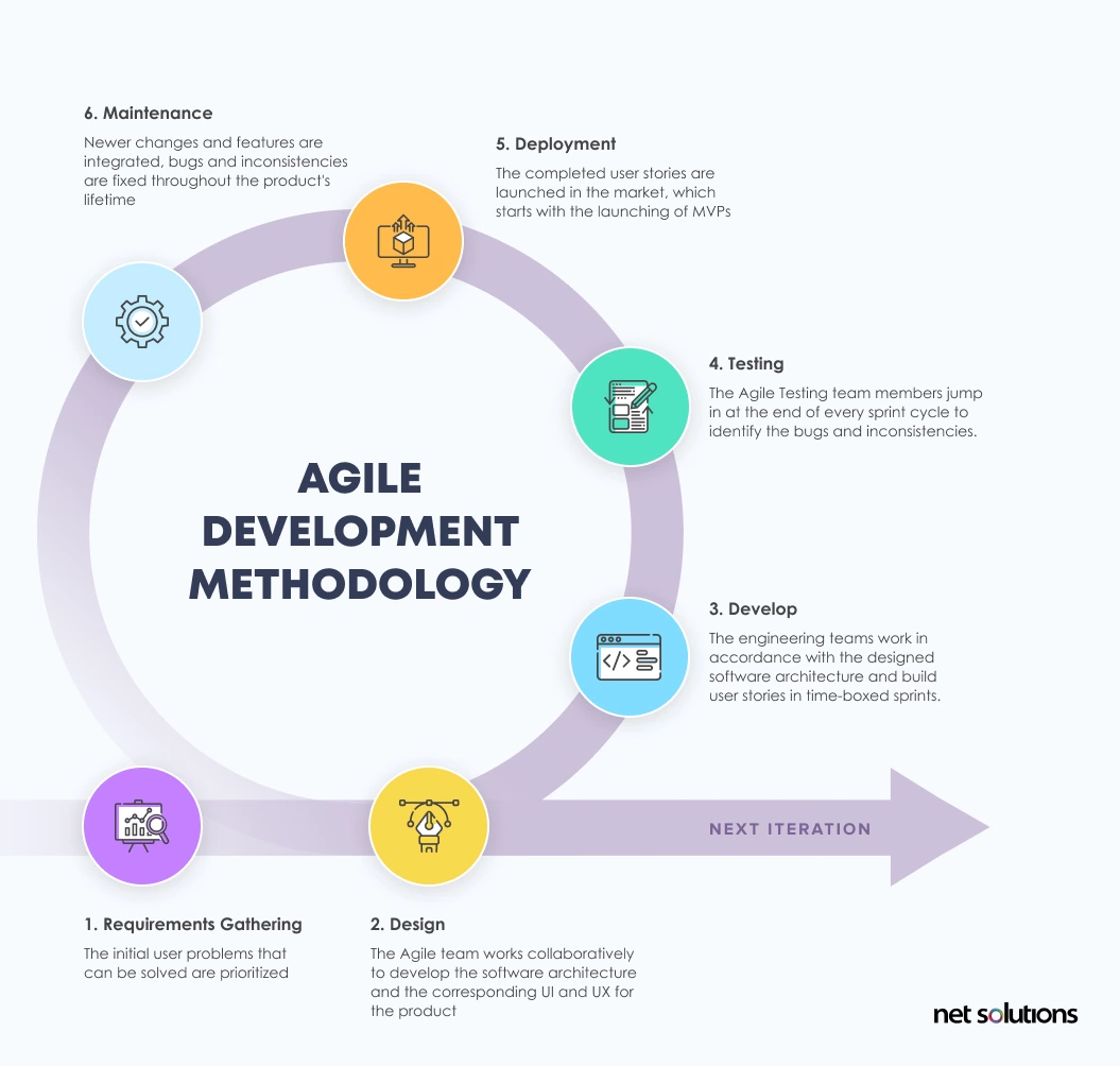 agile sport 2024 Explained: (Everything You Need to Know)