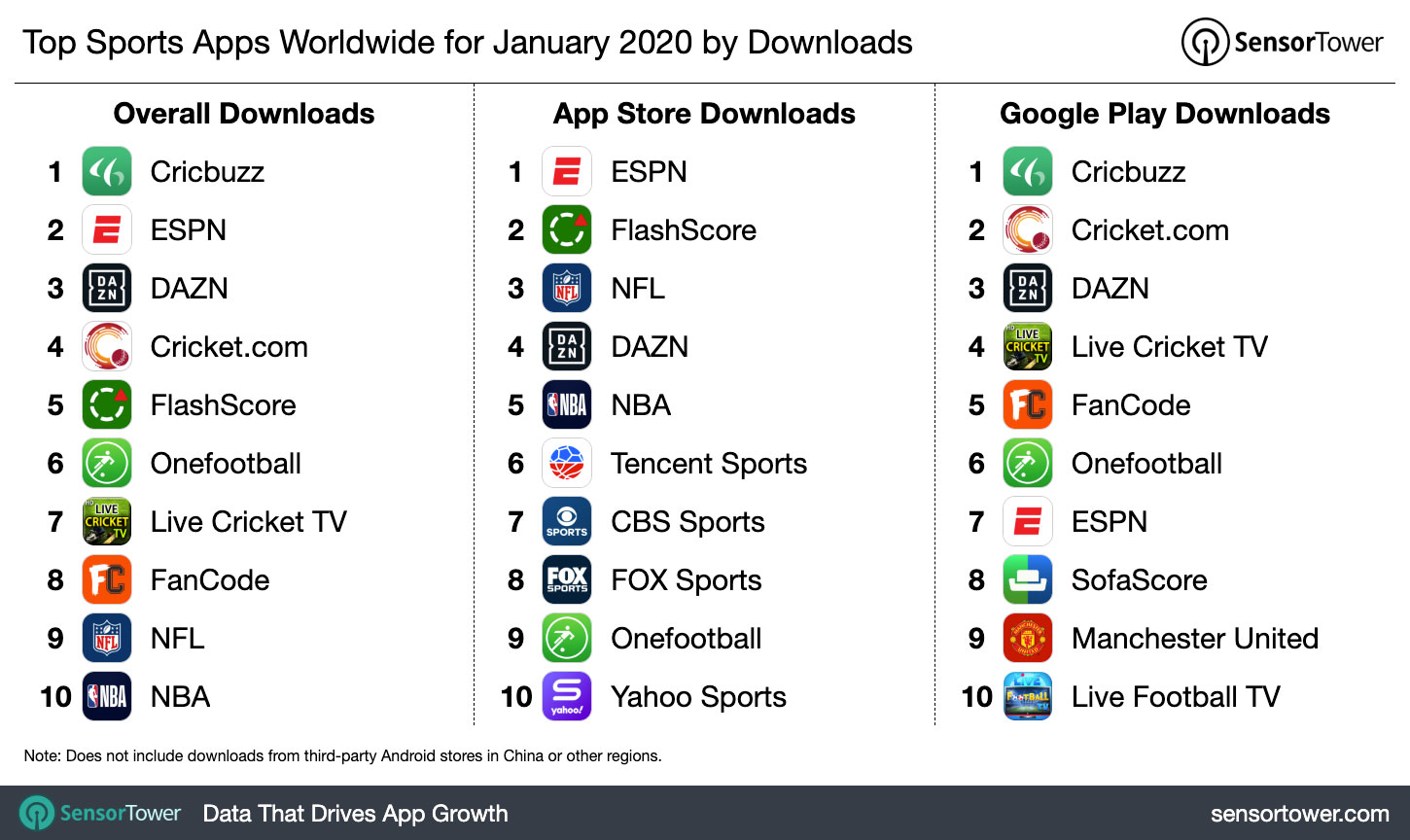 What Is the Best App Major Sports? We Ranked Them All!