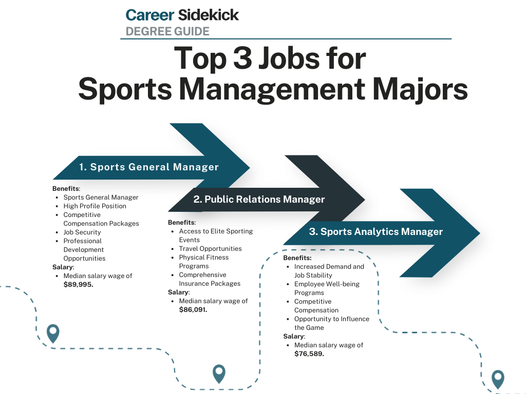 Become a Head of Sport: Skills, Salaries, and Opportunities!