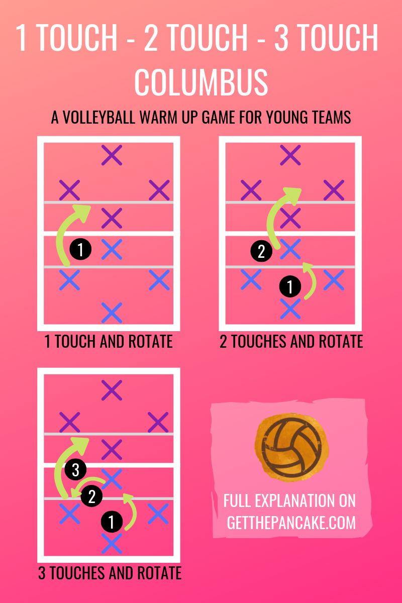 Easy Volleyball Games: Simple Rules and Drills (Great for Any Skill Level)