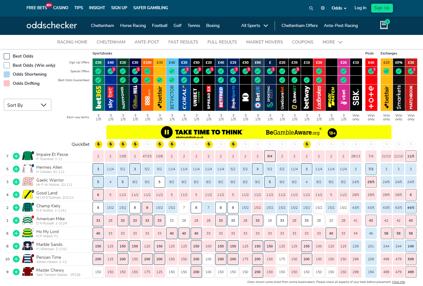 bet333 sport vs. Other Sites (Compare and find best choice)