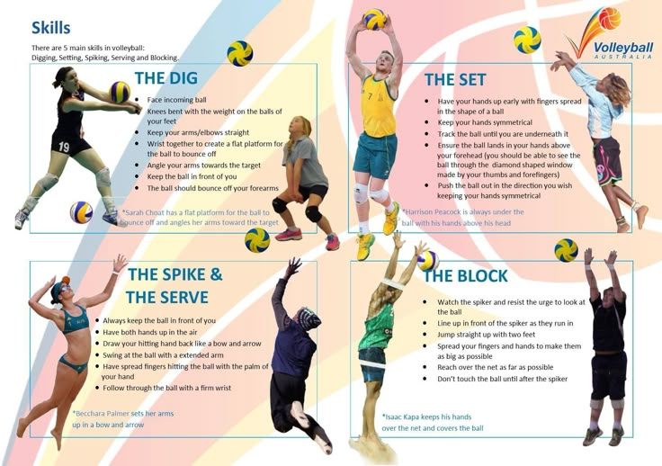 Fundamental Skills of Volleyball Game: Easy Guide for Beginners.